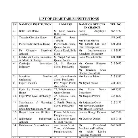 Document preview: Essential Resource for Charitable Contributions in Mauritius — Government & admin (Charitable-Institutions-List-as-at-02.12.2022)