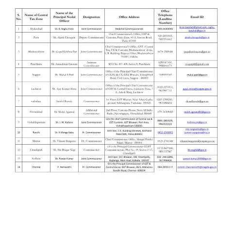 Document preview: Guide to the Updated IT Grievance Nodal Officers List — Government & admin (CERFA n°Updated-List-IT-Grievance-Nodal-Officers)