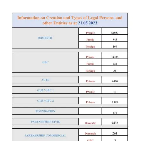 Document preview: Understanding the Legal Framework in Mauritius: STATS AS AT 21.05.2023 — Government & admin (STATS-AS-AT-21.05.2023)