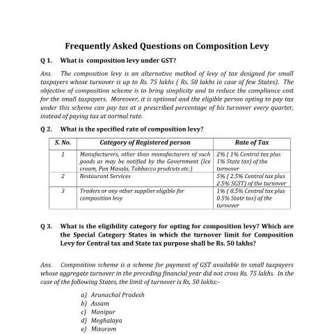 Document preview: Essential Guide to Composition Levy under GST — Government & admin (CERFA n°faq-composition-levy-revised)