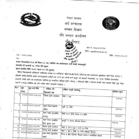 Document preview: गौर भन्सार कार्यालयको मालबस्तु हकदावी प्रक्रिया र जानकारी — कस्टम र आयात-निर्यात (CERFA n°गौर भन्सार कार्यालयको मालबस्तु हकदावी गर्ने सम्बन्धी सूचना २०८२ ०४ ०९ vdk1rio)