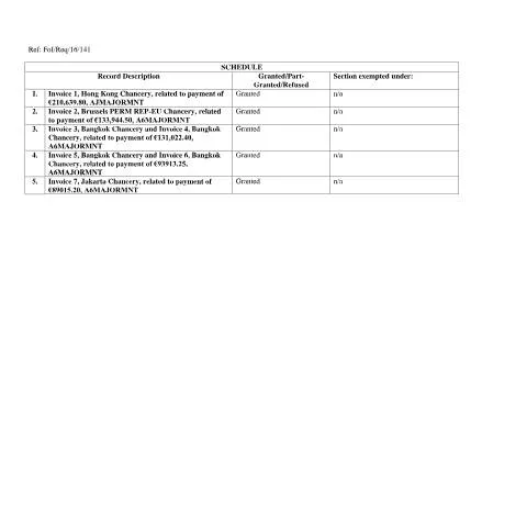 Document preview: Exploring FOI Request 16/141 and Its Impact on Transparency — Government & admin