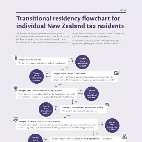 Document preview: Understanding Transitional Residency in New Zealand — Taxes (CERFA n°IR1249)
