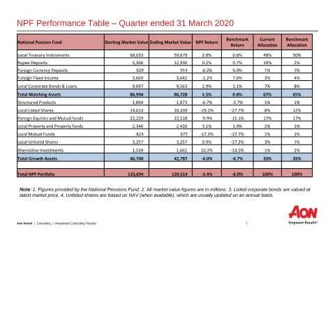 Document preview: Insights into NPF NSF Investment Performance for Q1 2020 — Government & admin (NPF-NSF-Investment-Performance-Q1-2020)