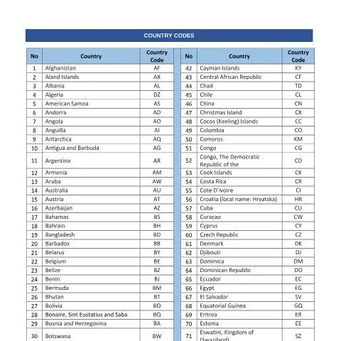 Document preview: Pentingnya Kod Negara dalam Industri Petroleum — Proses pentadbiran