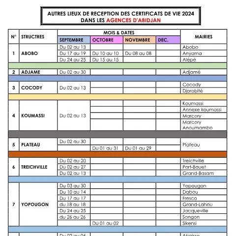 Aperçu du document Où obtenir votre Certificat de Vie CNPS à Abidjan en 2024 ? — Démarches administratives