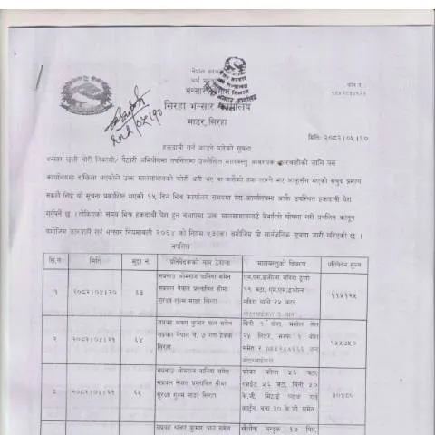 Document preview: सिरहा भन्सार कार्यालयको हकदावी प्रक्रिया र जानकारी — प्रशासनिक प्रक्रिया (CERFA n°सिरहा भन्सार कार्यालयको हकदावी गर्न आउने बारेको सूचना २०८२ ०५ १० 8opqptj)