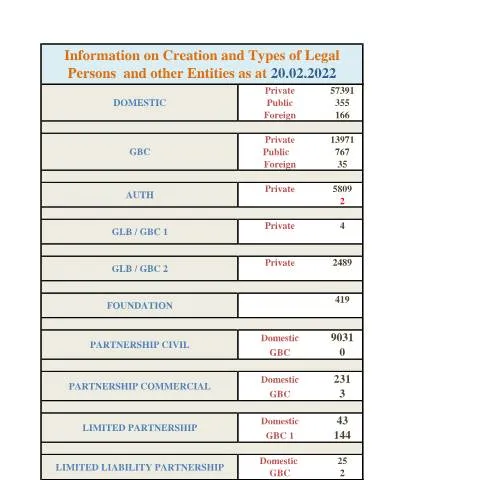 Document preview: Understanding the Importance of Stats as at 20 Feb.2022 — Government & admin (stats-as-at-20-Feb.2022)