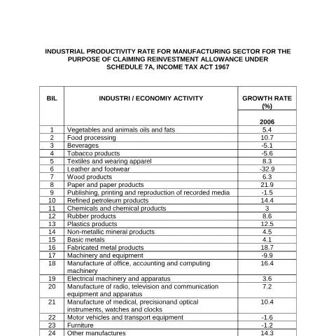 Document preview: Memahami KPPP 2006 untuk Tuntutan Insentif — Proses pentadbiran