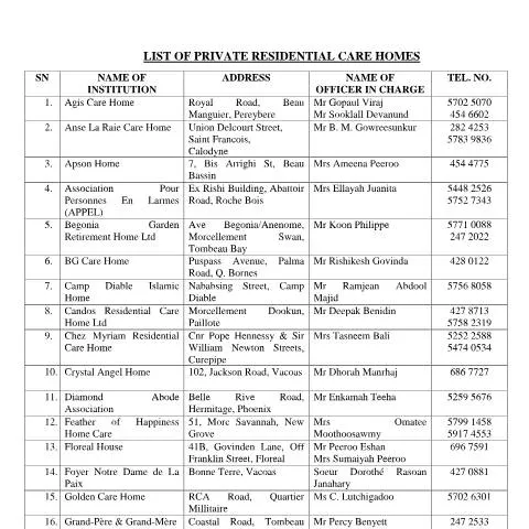 Document preview: Navigating Mauritius' Updated Private Homes List for Care Needs — Government & admin (CERFA n°Private-Homes-List-updated-20.10.2023)