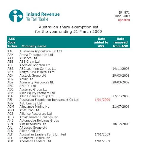 Document preview: Understanding the Australian Share Exemption List for Investors — Taxes (CERFA n°IR871)