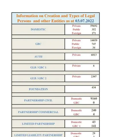 Document preview: Understanding the Impact of STATS AS AT 03.07.2022 in Mauritius — Government & admin (STATS-AS-AT-03.07.2022)