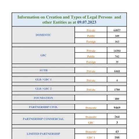 Document preview: Navigating the STATS AS AT 09.07.2023 Form — Government & admin (CERFA n°STATS-AS-AT-09.07.2023)