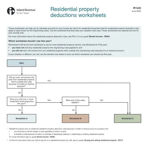 Document preview: Understanding the Role of IR1226 for Property Owners — Property & real estate (CERFA n°IR1226)
