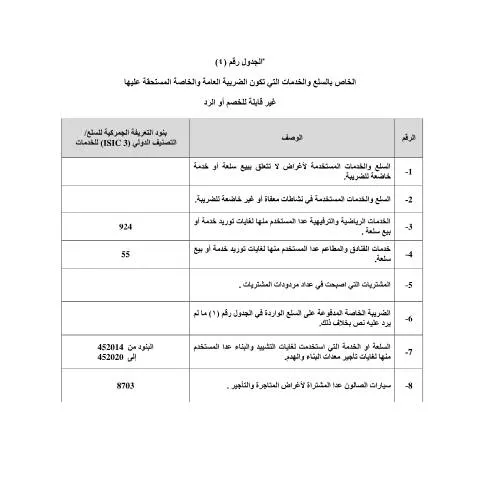 Document preview: فهم الجدول رقم (4) لضريبة المبيعات في الأردن — الضرائب والمالية (CERFA n°الجدول رقم (4))