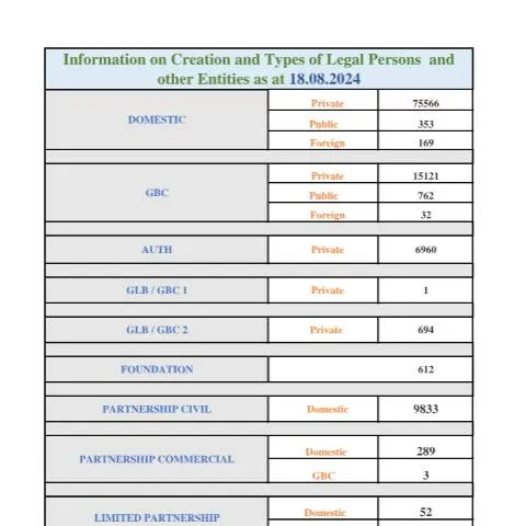 Document preview: Understanding the Importance of STATS AS AT 18.08.2024 — Government & admin (STATS-AS-AT-18.08.2024)
