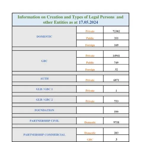 Document preview: Navigating the STATS AS AT 17.05.2024 Document Submission Process — Government & admin (STATS-AS-AT-17.05.2024)