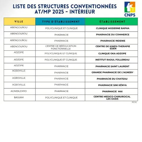 Aperçu du document L'importance du formulaire ATMP pour la protection des travailleurs — Démarches administratives