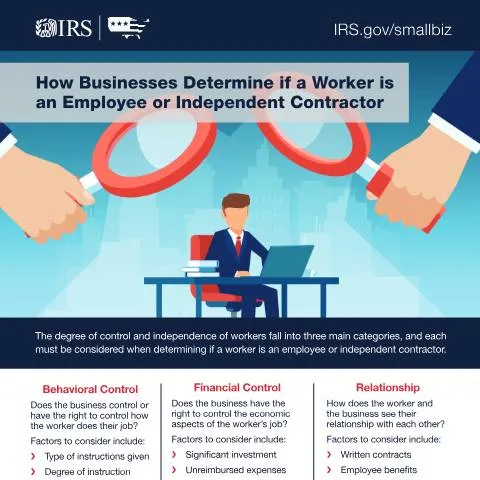 Document preview: Understanding IRS Publication 5520: Employee vs. Independent — Taxes (CERFA n°PUB-5520)