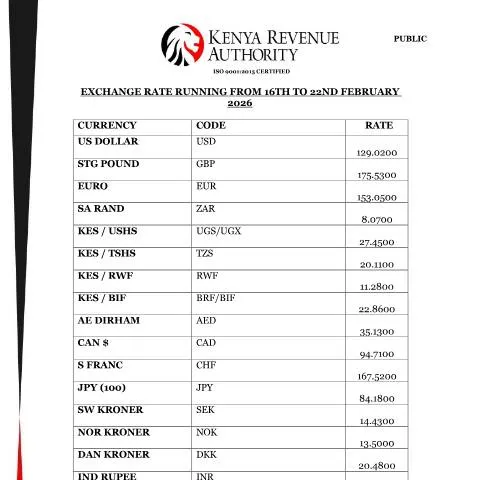 Document preview: Understanding the Exchange Rate from 16th to 22nd February 2026 — Government & admin (CERFA n°EXCHANGE-RATE-RUNNING-FROM-16TH-TO-22ND-FEBRUARY-2026)