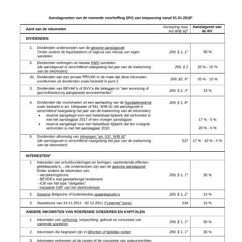 Aperçu du document Comprendre l'Aanslagvoeten de la roerende voorheffing — Impôts & fiscalité (CERFA n°167-aanslagvoeten-roerende-voorheffing-20180101)