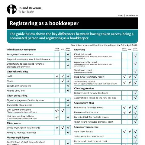 Document preview: Essential Steps for Bookkeeping Registration in NZ — Government & admin (CERFA n°IR1063)