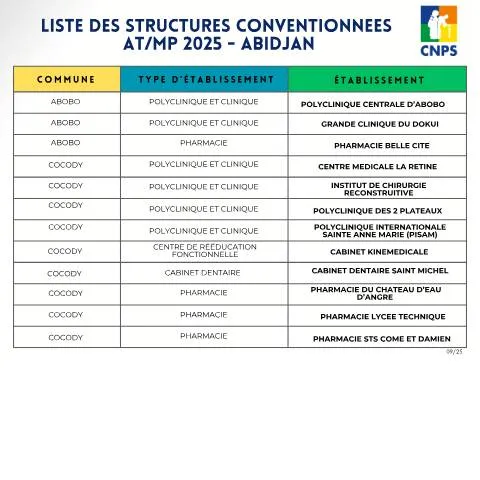 Aperçu du document Comprendre la déclaration ATMP en Côte d'Ivoire — Démarches administratives