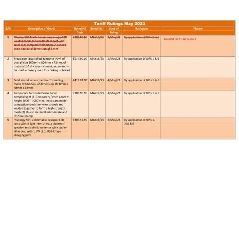 Document preview: The Importance of Document TRMay2023 in International Trade — Government & admin (TRMay2023)