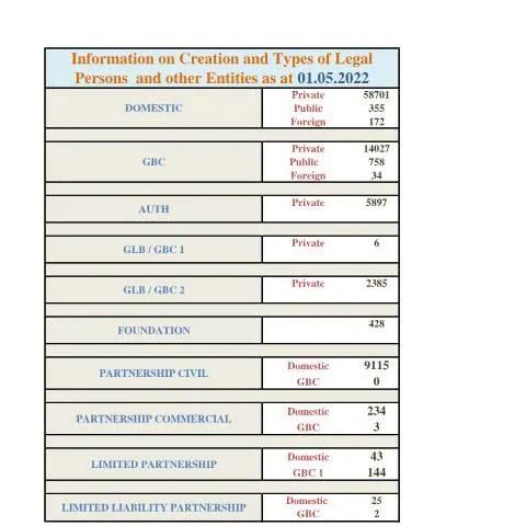 Document preview: Navigating the STATISTICS-01.05.2022 Form for Success — Government & admin (STATISTICS-01.05.2022)