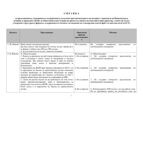 Document preview: Обществено обсъждане на стандарта SAF-T 2025 — Административни процедури (CERFA n°Справка+обществено+обсъждане+SAF-T+-+За+публикуване+08.07.2025)