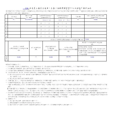 Document preview: 填寫執行業務暨其他所得員工薪資費用加成減除申報明細表的指南 — Taxes (CERFA n°執行業務暨其他所得員工接受後備軍人召集公假期間薪資費用加成減除申報明細表-填寫範例)