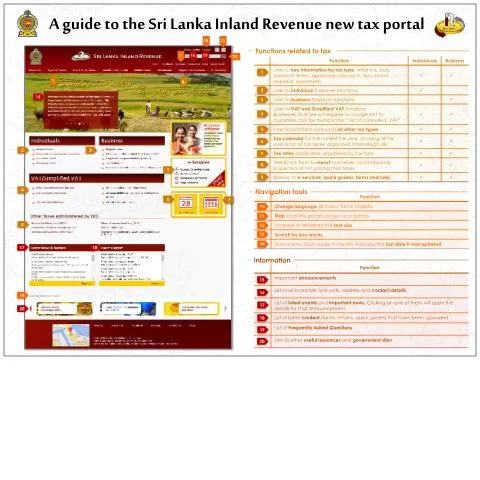 Document preview: Navigate Sri Lanka's Administrative Processes with the Quick Guide — Government & admin