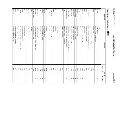 Document preview: Understanding the Role of CES Measurement Units in Customs — Customs & trade (CERFA n°measurementunits)