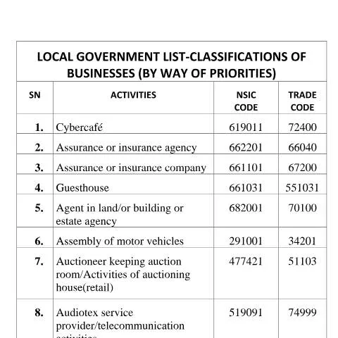 Document preview: Understanding the Local Government Business Classifications in — Government & admin (CERFA n°LOCAL-GOVERNMENT-LIST-CLASSIFICATIONS-OF-BUSINESSES-BY-WAY-OF-PRIORITIES)
