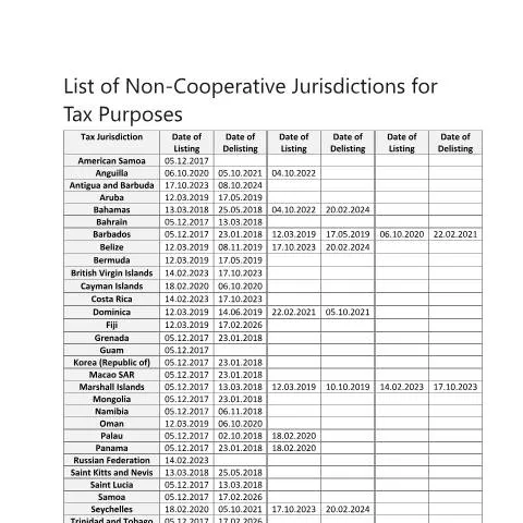 Document preview: Understanding the eu-list-of-nctjs---2026-02-19 Form for Malta's — Taxes (CERFA n°eu-list-of-nctjs---2026-02-19)