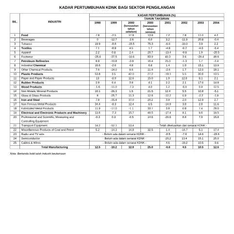 Document preview: Mengapa Borang GDP 1998-2004 Penting untuk Insentif? — Proses pentadbiran