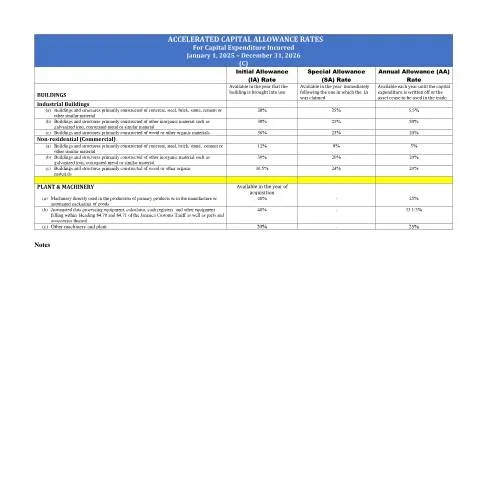 Document preview: Understanding Jamaica's Accelerated Capital Allowance Rates for — Government & admin (CERFA n°accelerated-capital-allowance-rate+-+c)