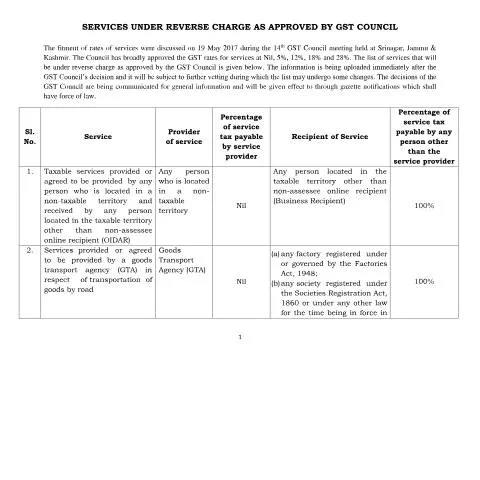 Document preview: Understanding Reverse Charge Services in GST India — Taxes (CERFA n°List of Services under reverse charge)