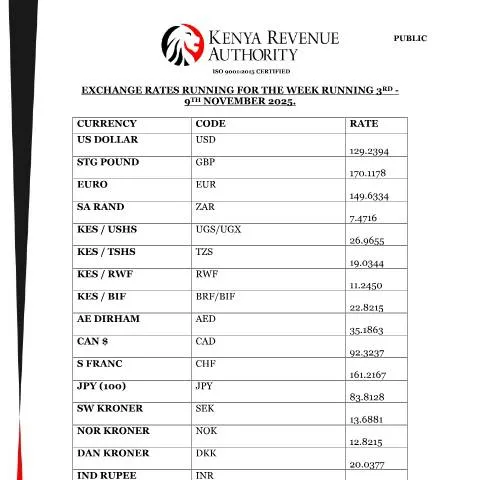 Document preview: Understanding Exchange Rates on 9th November 2025 — Government & admin (CERFA n°Exchange-Rates-for-9TH-NOV-2025)