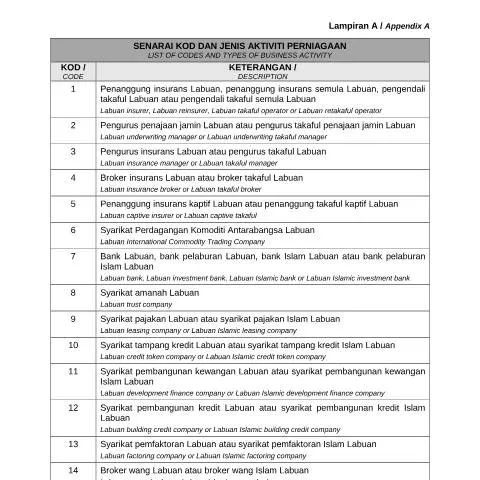 Document preview: Mengapa Kod Aktiviti Perniagaan Labuan Penting untuk Anda? — Perniagaan & profesional