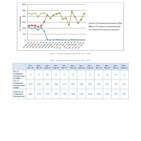 Document preview: Comprehensive Overview of 6 Merged Stats (2) Document — Government & admin (6-Merged-Stats-2)
