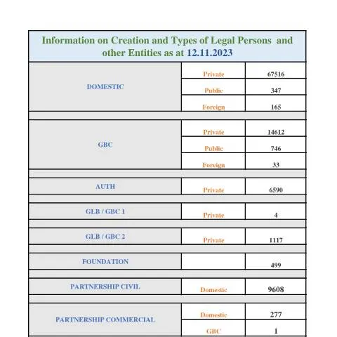 Document preview: Understanding the Role of STATS AS AT 12.11.2023 in Compliance — Government & admin (STATS-AS-AT-12.11.2023)