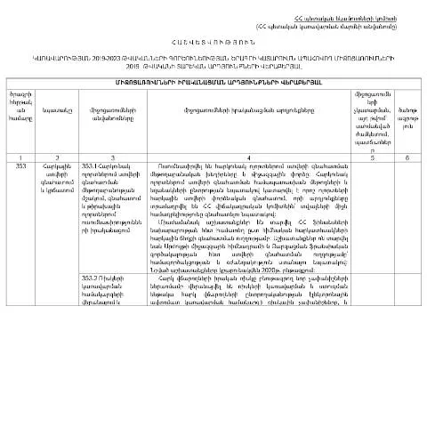 Document preview: 2019 թվականի միջոցառումների արդյունքները ՀՀ ՊԵԿ-ի շրջանակներում — Հարկեր և հարկային քաղաքականություն (CERFA n°N650-Լ)