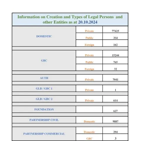 Document preview: Understanding the Importance of STATS AS AT 20.10.2024 — Government & admin (STATS-AS-AT-20.10.2024)