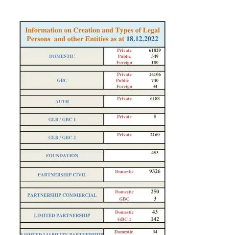 Document preview: Understanding the Role of STATS AS AT 18.12.2022 in Mauritius — Government & admin (STATS-AS-AT-18.12.2022)