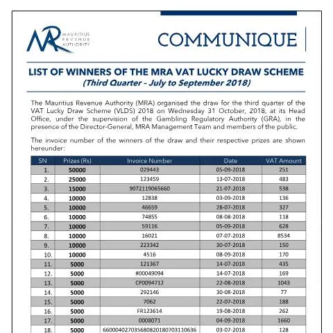 Document preview: Winners of the MRA VAT Lucky Draw - 3rd Quarter 2018 — Government & admin (3rdQuarterVLDSDraw2018)