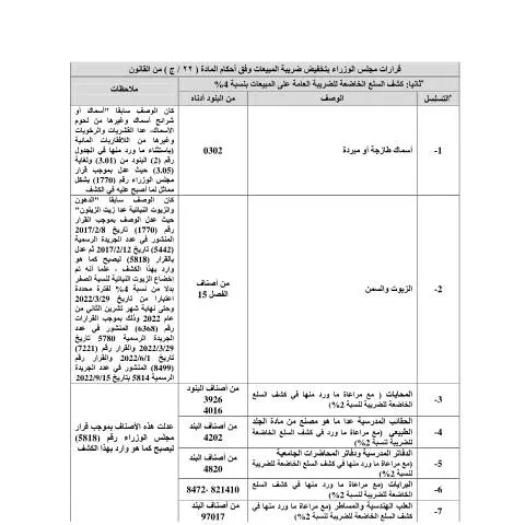 Document preview: فهم كشف السلع الخاضعة للضريبة بنسبة 4% في الأردن — الضرائب والمالية (CERFA n°كشف السلع الخاضعة للضريبة بنسبة 4)