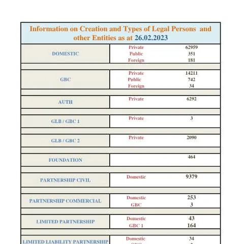 Document preview: Navigating the STATS AS AT 26.02.2023 Document — Government & admin (CERFA n°STATS-AS-AT-26.02.2023)