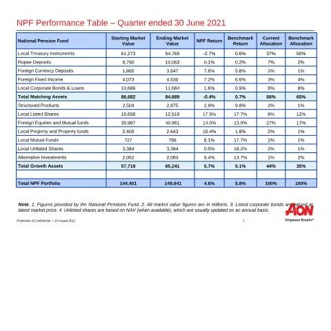 Document preview: Understanding the NPF NSF Investment Performance Report for Q2 2021 — Government & admin (NPF-NSF-Investment-Performance-Report-Q2-2021)