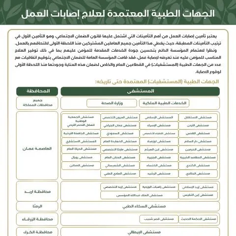 Document preview: فهم الوثيقة: الجهات الطبية لعلاج إصابات العمل — الصحة (CERFA n°الجهات الطبية المعتمدة لعلاج إصابات العمل)